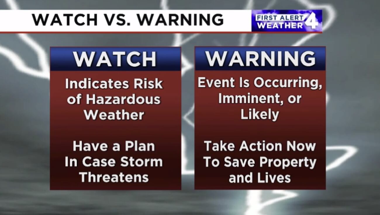 Watch Clockwork Weather What’s the difference between a weather watch and warning?