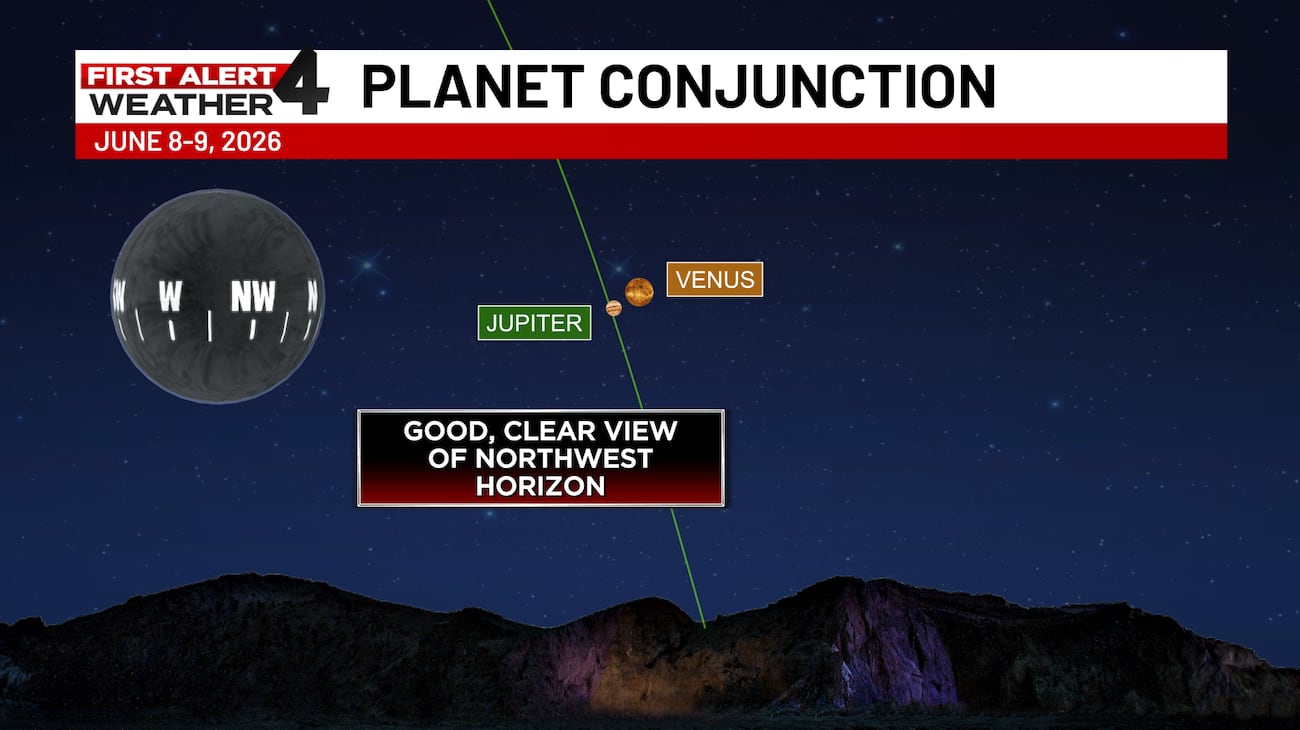 Two brightest planets make an eye-popping close approach soon