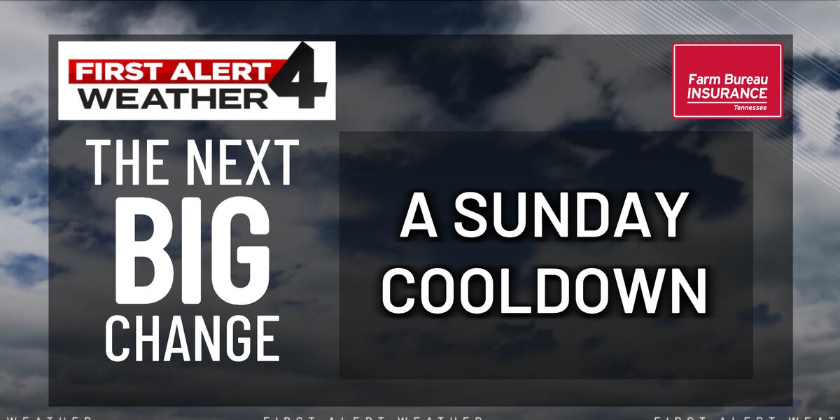 Alert 66 First Alert Forecast: A brief cooldown on the way