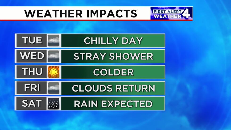 First Chilli Weather Time First Alert Forecast: Chilly weather will continue