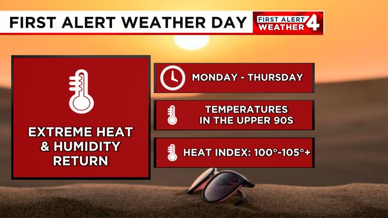 Hot Weather Incoming Alert First Alert Forecast: Much hotter weekend weather on the way