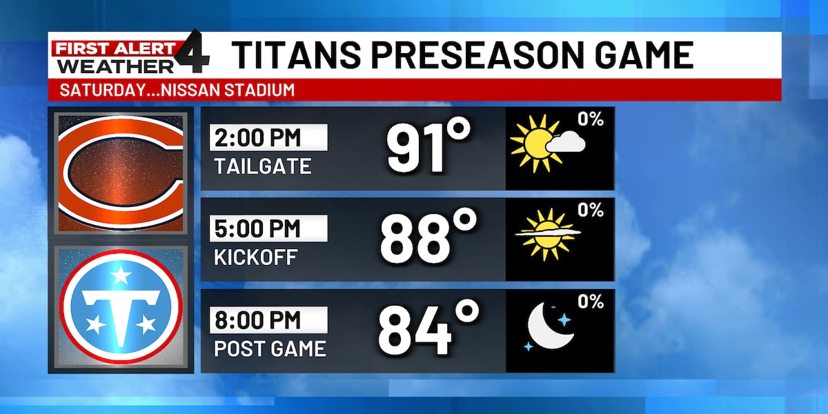 Weekend forecast update: What Middle Tennesseans need to know