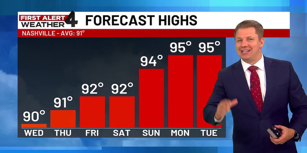 First Alert Forecast: Cranking up heat, humidity