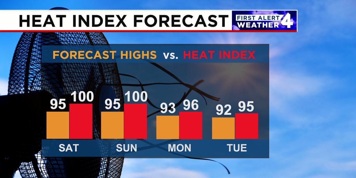 Hot Weather Incoming Alert First Alert Forecast: Very hot weather closes out the weekend.