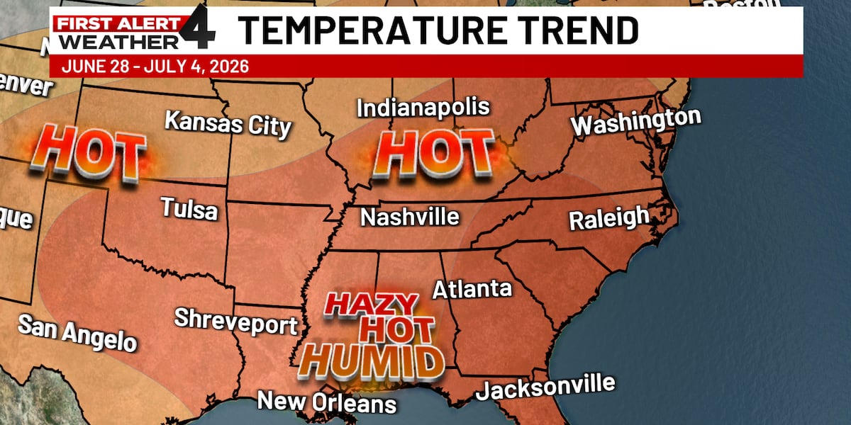 Extreme heat set to kick off early July for Mid South