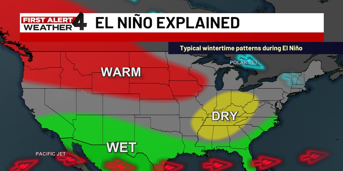 El Niño has officially arrived. Here’s what that means for Tennessee