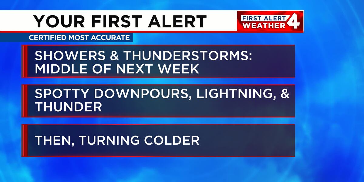 First Alert Weather Days issued for next week’s potential storms