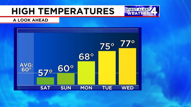 Forecast