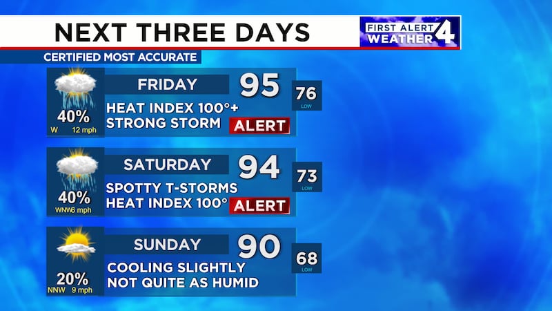Strong Humidity Weather First Alert Forecast: Very hot and humid with spotty strong storms