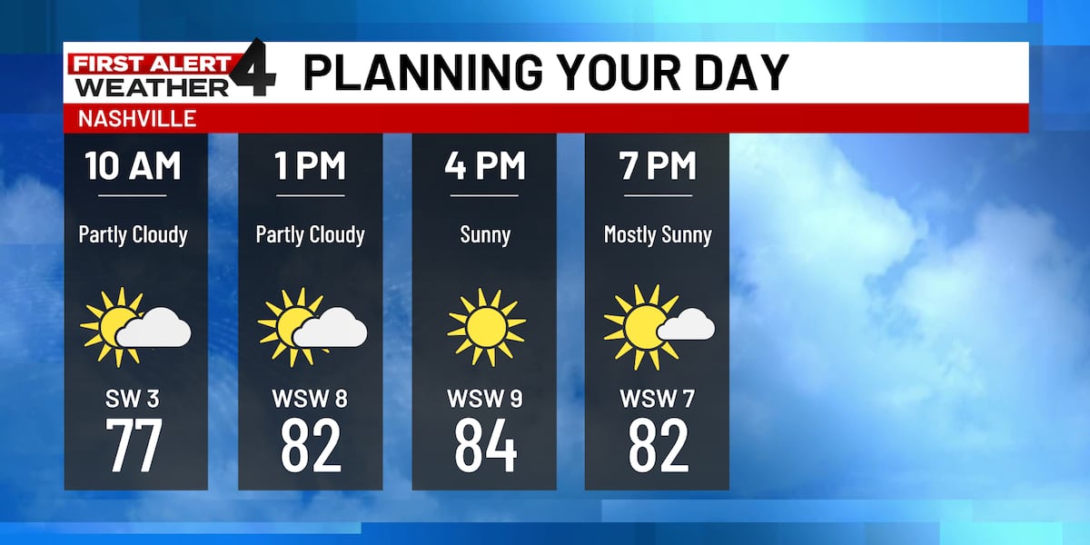 Another beautiful day before summer heat returns to the Midstate