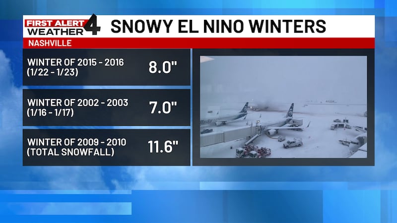 We've had several major snowstorms during strong El Nino winters.
