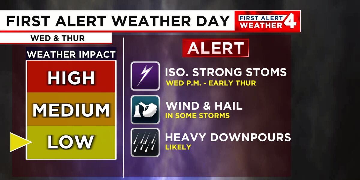 Atom Weather Alert First Alert Weather Day: Heavy rain, strong storms possible on Wednesday