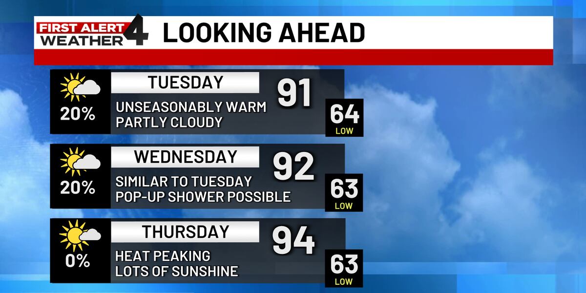 Hot Weather Incoming Alert First Alert Forecast: Unseasonably hot weather continues