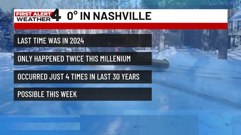Zero degrees in Nashville is very rare.
