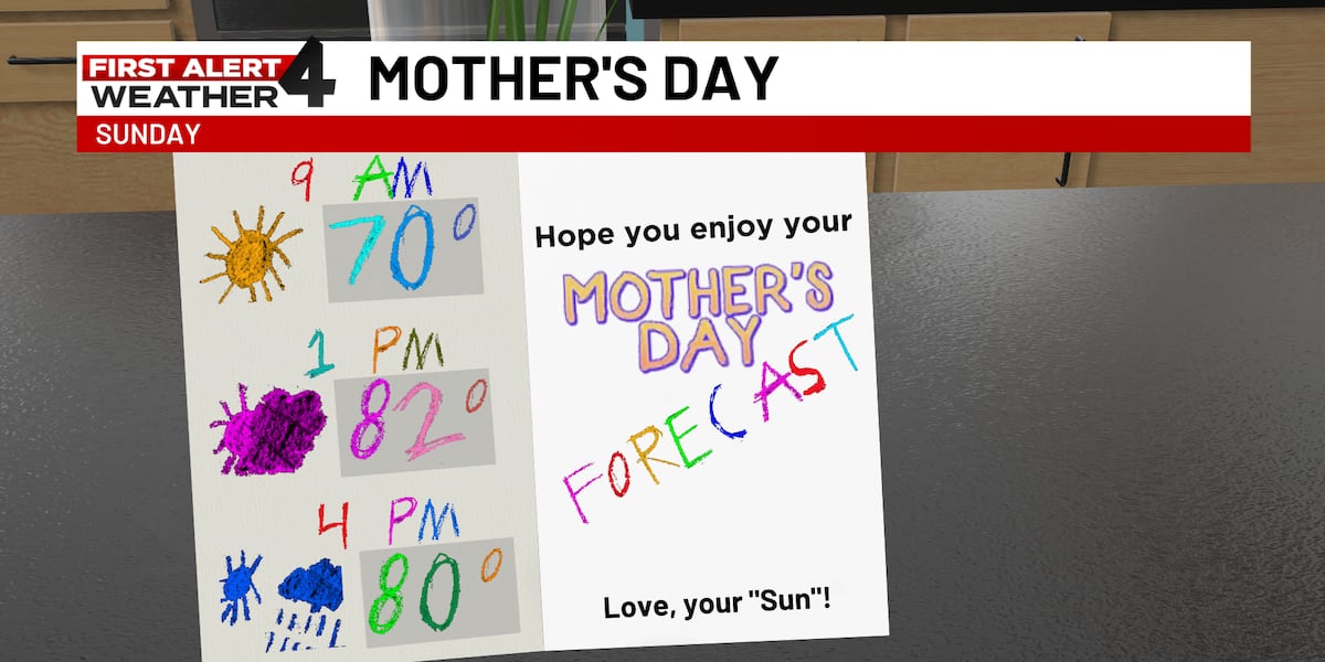 First Alert Forecast: Beautiful Mother’s Day Weekend