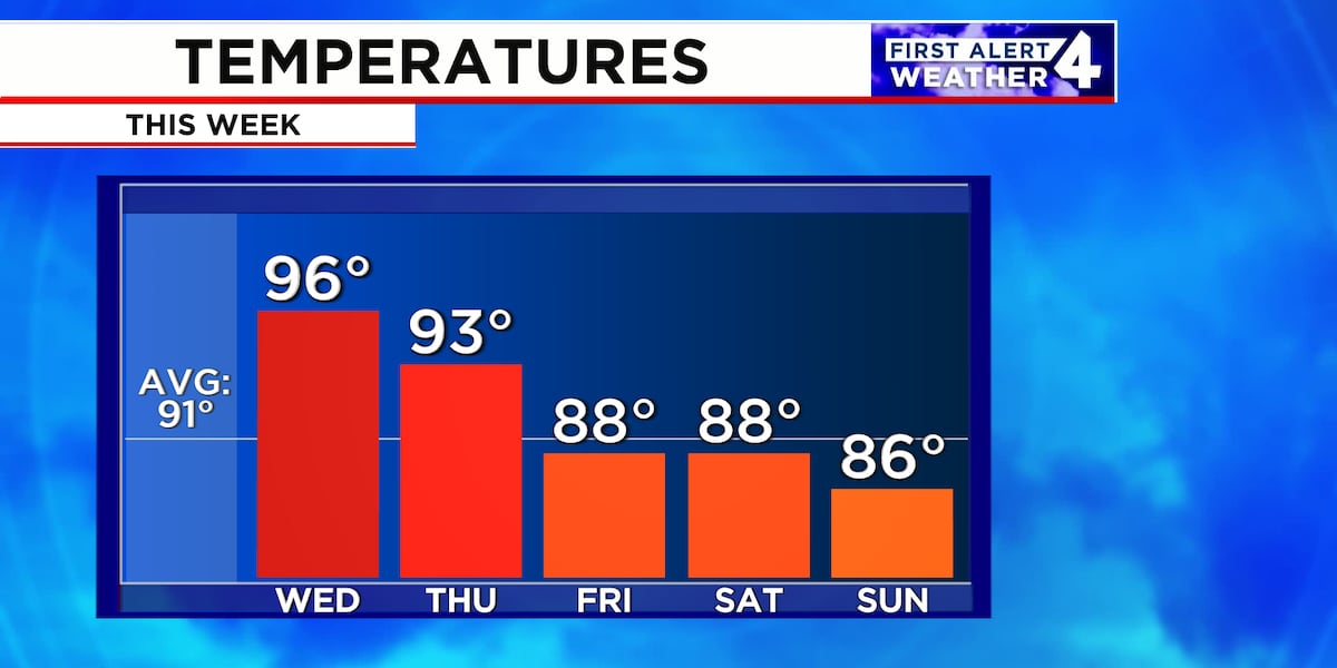 Spring Break Heat Map A break from the heat is coming soon