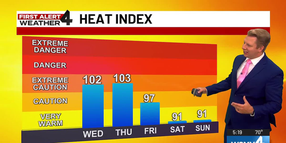 Dangerous heat and humidity returns to the Midstate