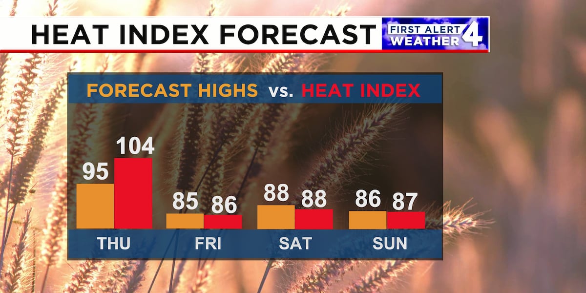 Final day of oppressive heat, humidity