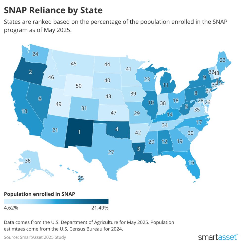 Report Tennessee SNAP recipients among states receiving the highest
