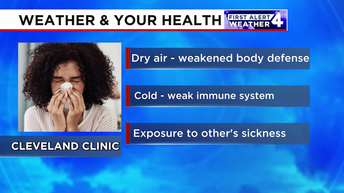 Can A Sudden Change In Weather Make You Sick can-a-sudden-change-in-weather-make-you-sick