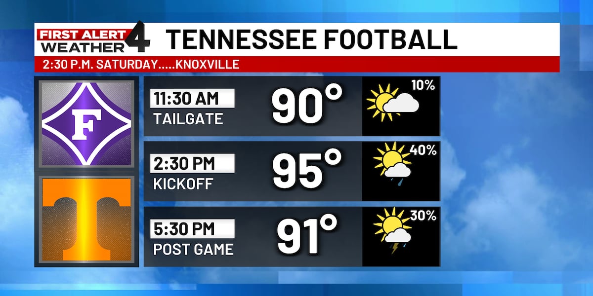 College football forecasts for this weekend