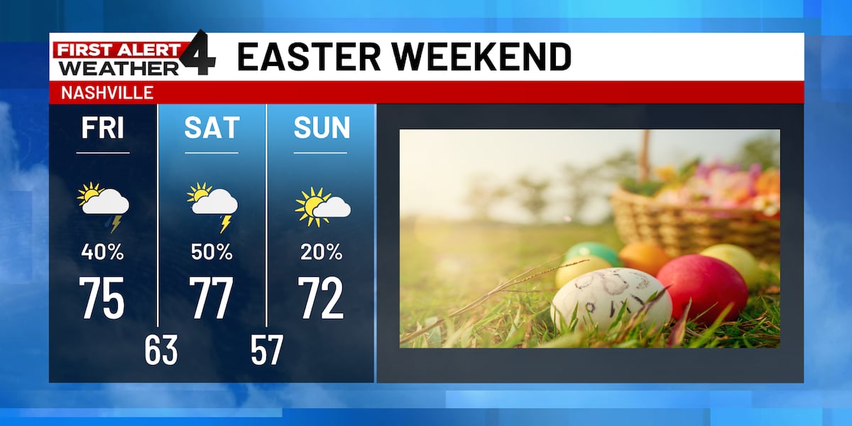 March is on pace to finish among Middle Tennessee’s driest on record as ...