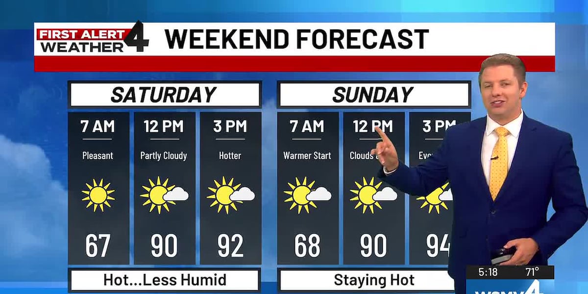 First Alert Forecast: Another big heatwave for Middle Tennessee
