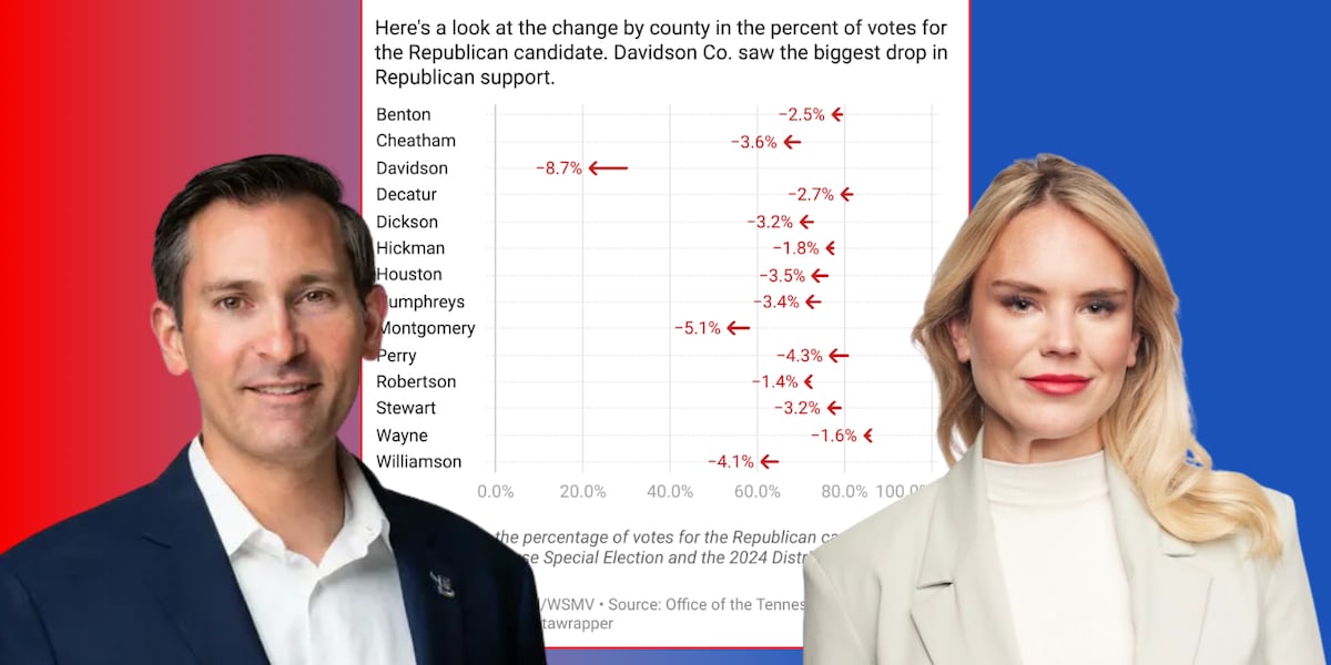 Republicans won the special election in TN