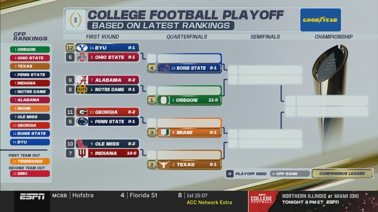 Vols Now On Outside Of College Football Playoff Based On New Bracket vols-now-on-outside-of-college-football-playoff-based-on-new-bracket