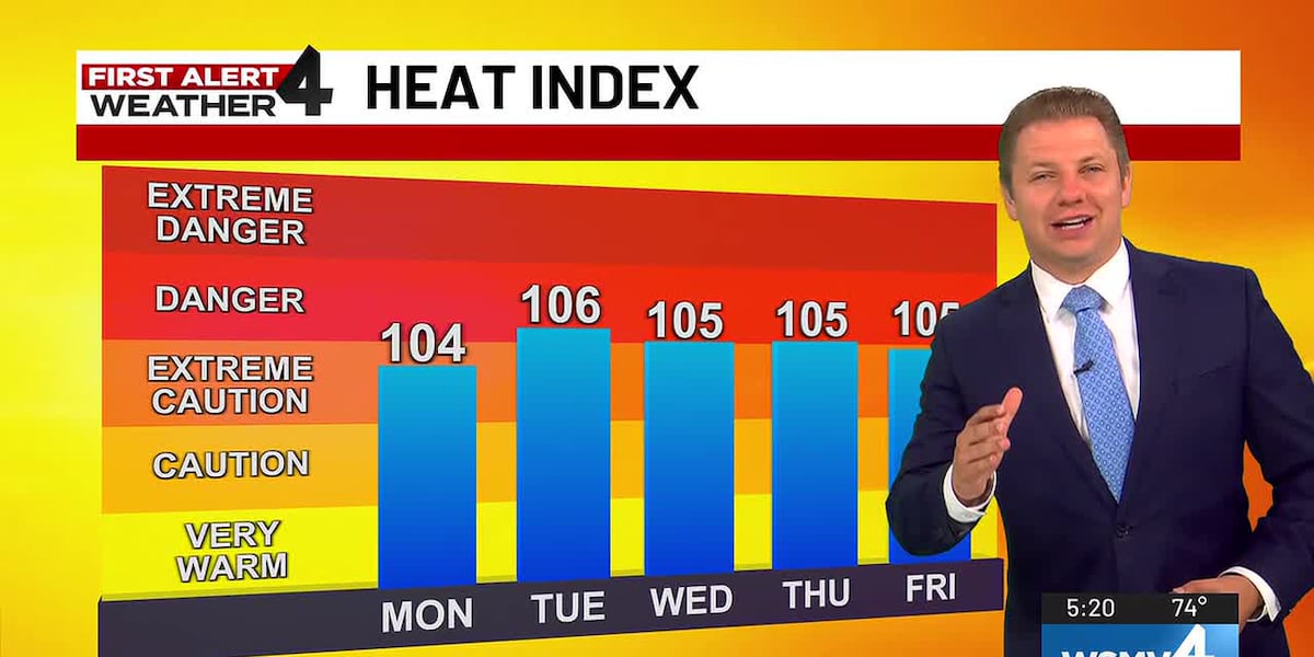 Extreme heat and humidity return to Middle TN, Southern KY this week
