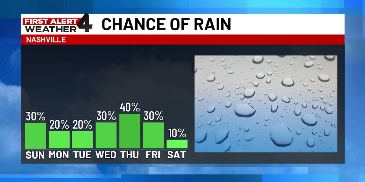 First Alert Forecast: More flooding downpours possible today