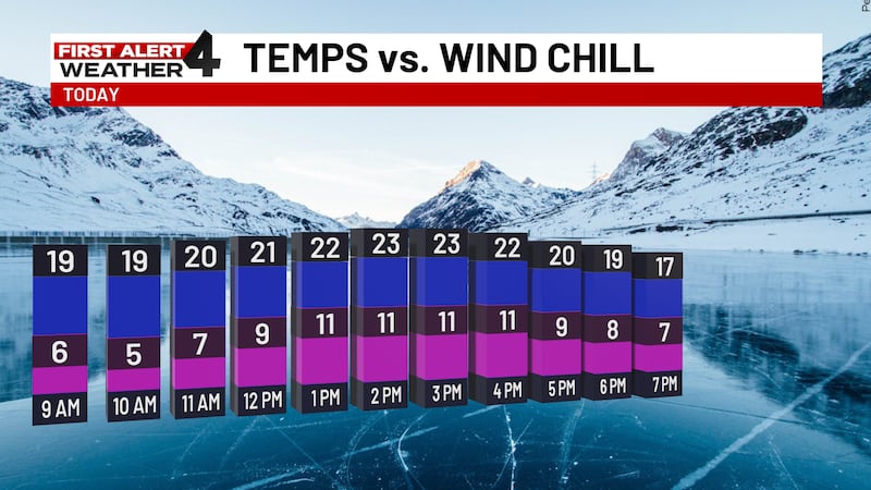 Bitter cold weather Sunday.