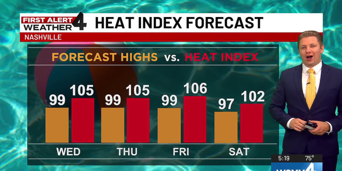 Record breaking heat possible in Middle Tennessee