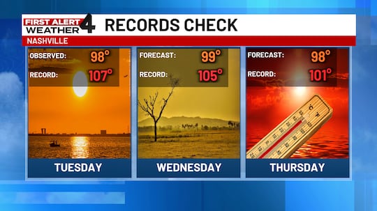 More very hot, humid weather is on the way.