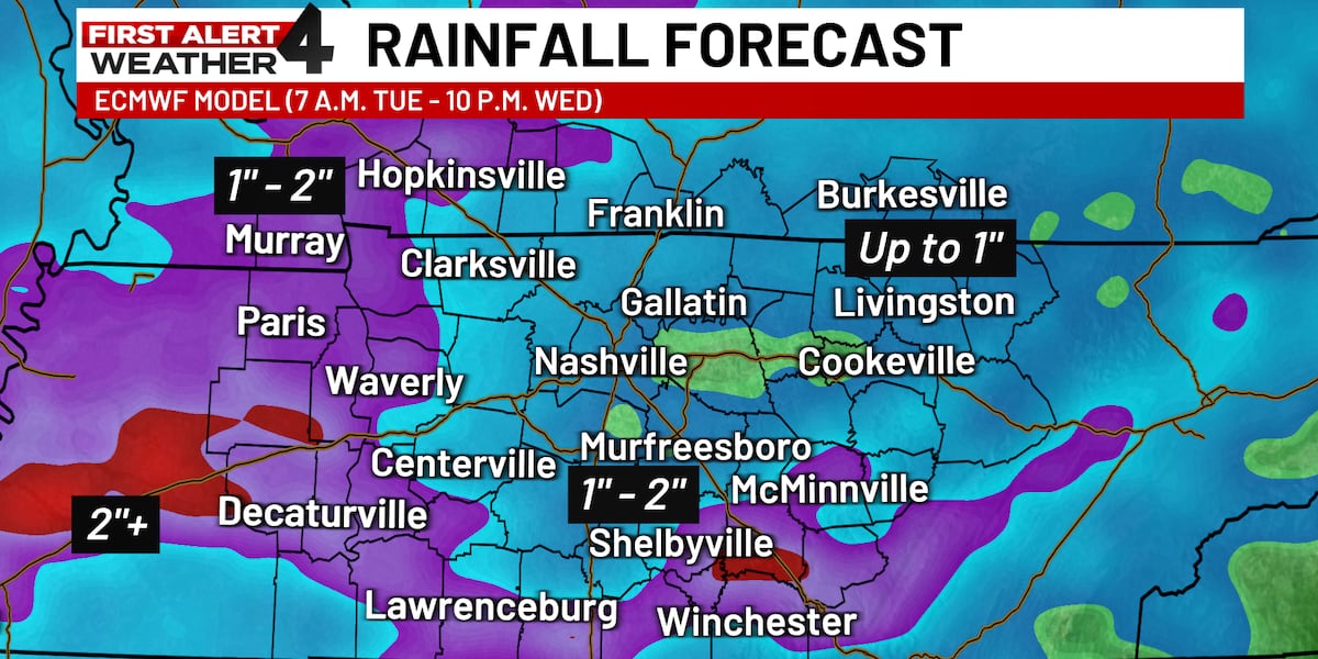 Soaking system this week