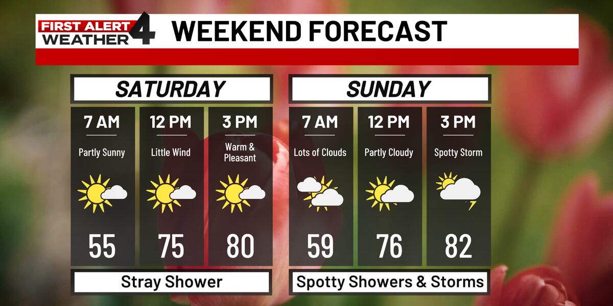 First Alert Forecast: Looking ahead at Mother’s Day Weekend