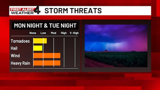 WSMV First Alert Weather