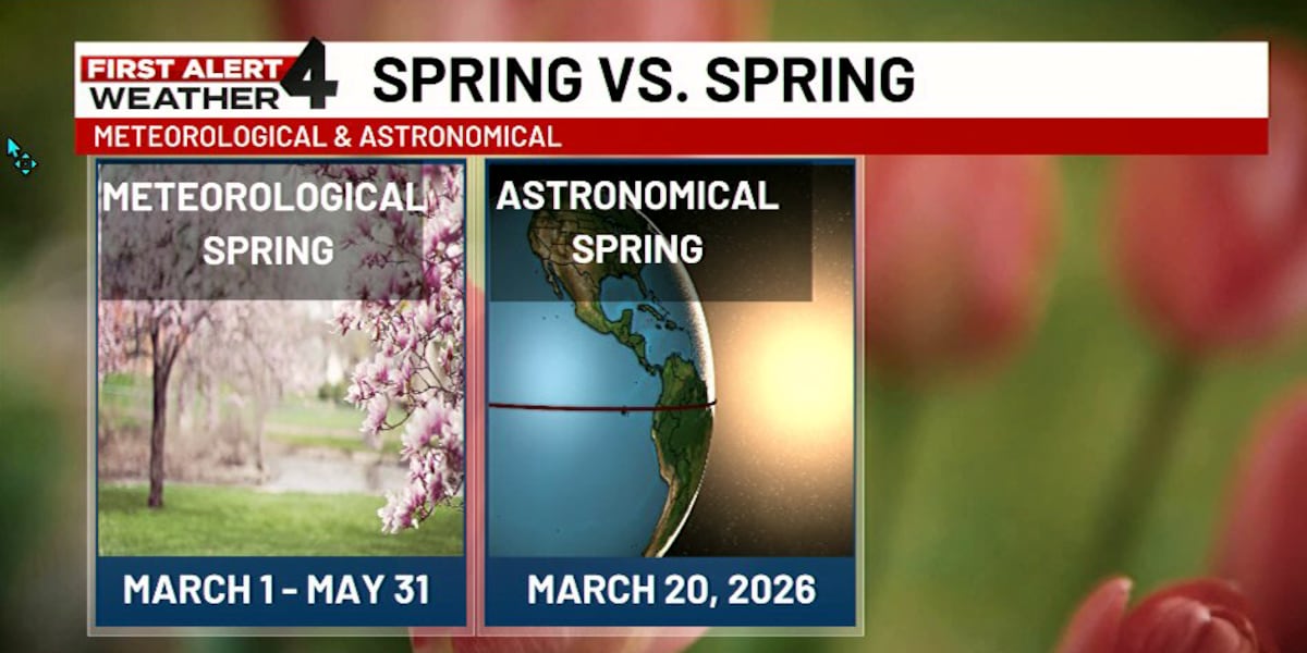 Nasa In Spring Meteorological vs. Astronomical spring: Why spring starts on different ...