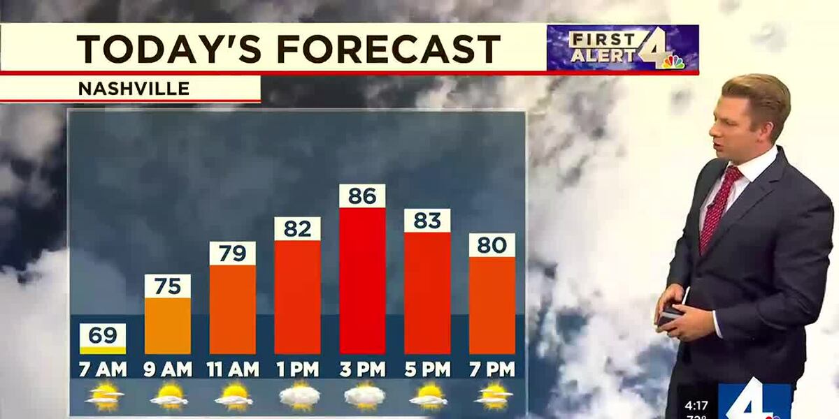 First Alert Forecast: Calm before more storms