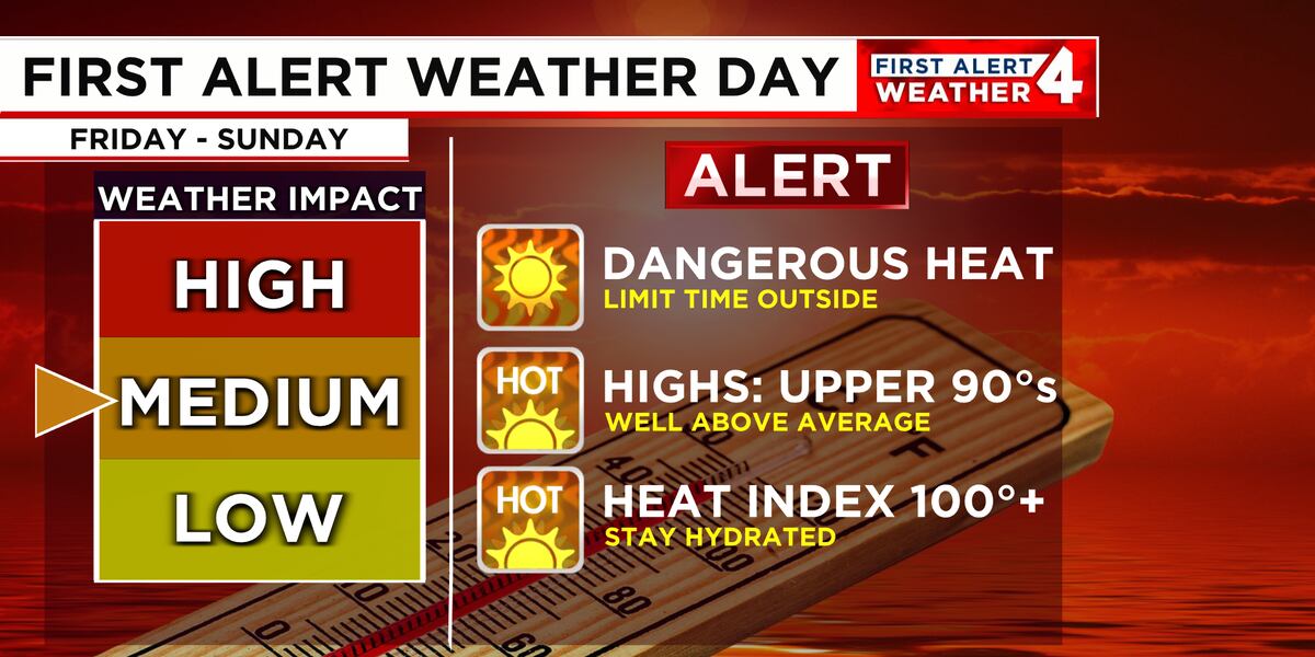Hot Weather Incoming Alert First Alert Forecast: Dangerously hot temperatures for the end of the week