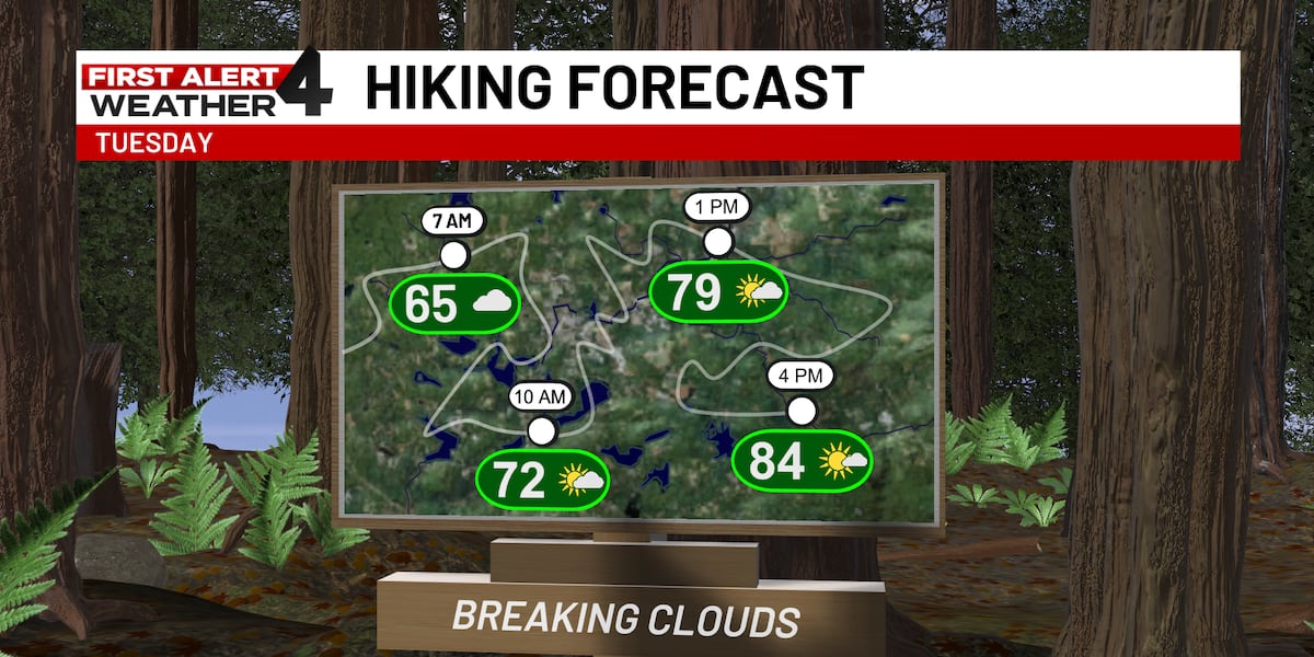 First Alert Forecast: Drier weather takes over Tuesday