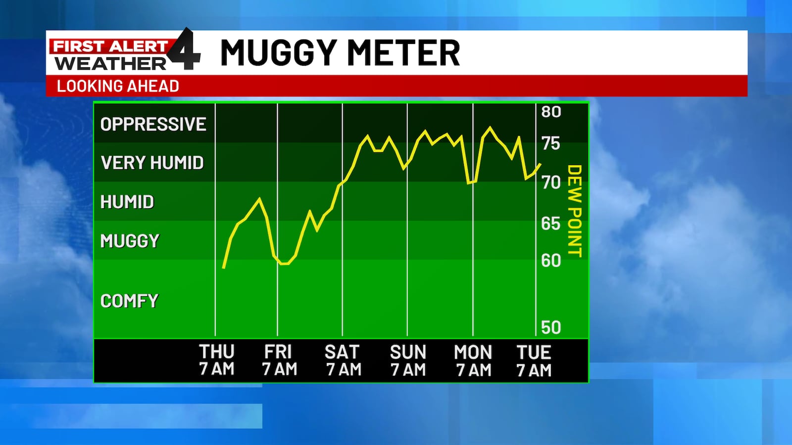 Excessive heat and humidity expected to return