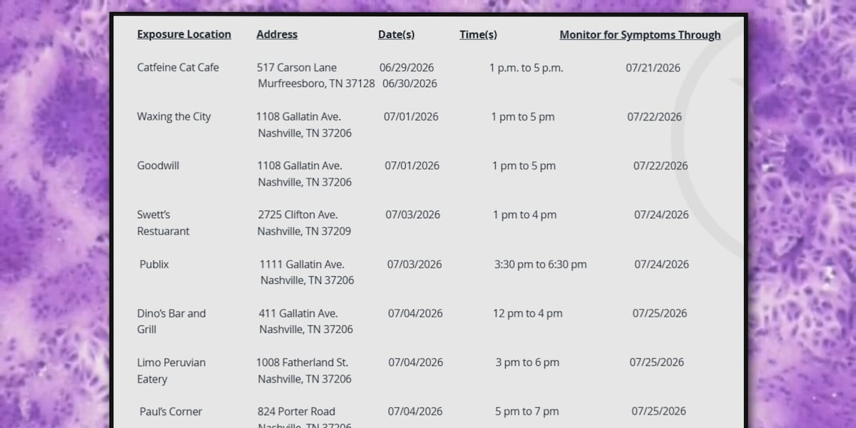 Tennessee Health Officials Confirm Second Measles Case in Middle Tennessee