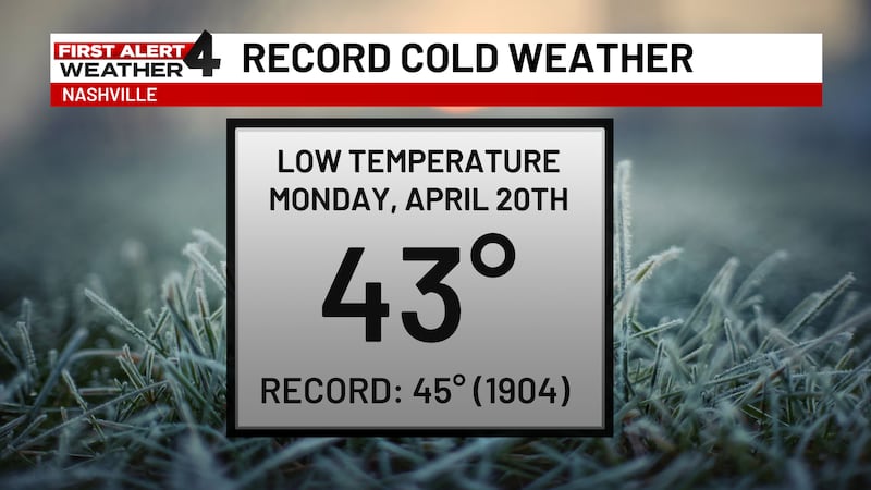 Monday morning, April 20th, could support spotty frost across Middle Tennessee.