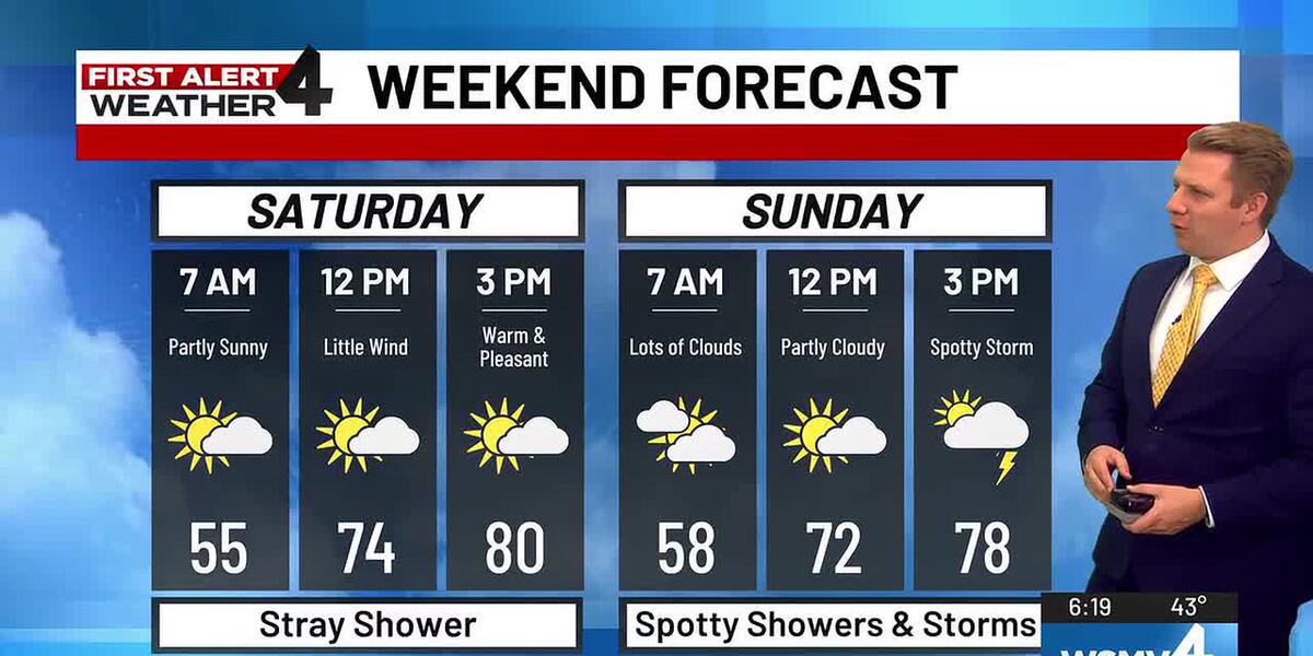 First Alert Forecast: Warm weekend on top