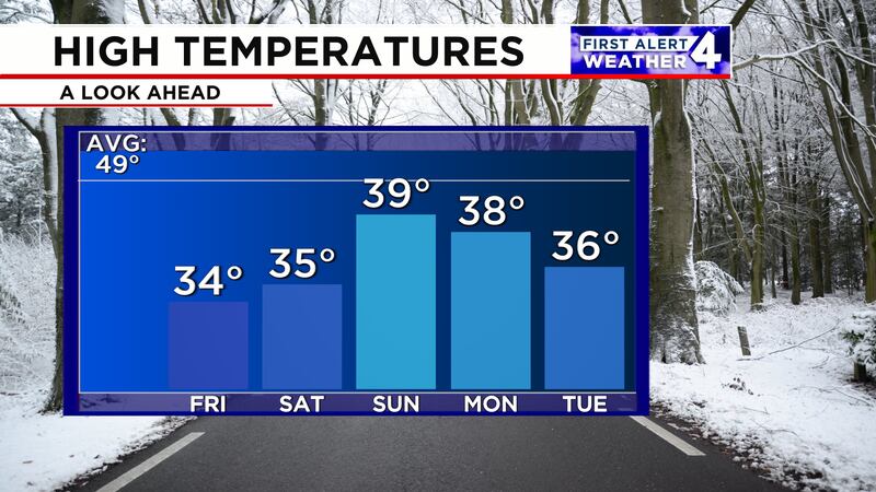 First Alert Weather: Snow melting could take several days