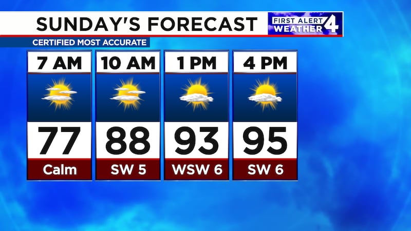 Sunday will be very hot and very humid in Nashville and surrounding areas.