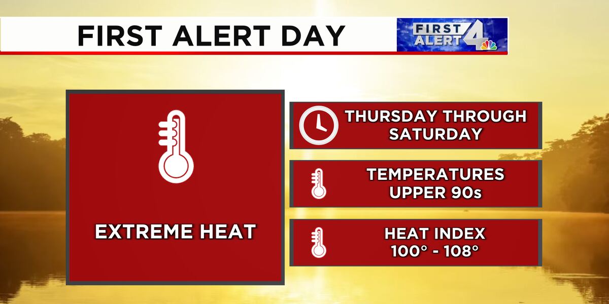Hot Weather Incoming Alert First Alert Weather Forecast: Heat is on the rise this week