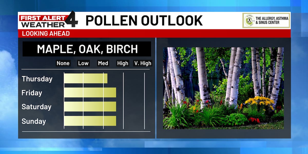 Peak pollen done for several months