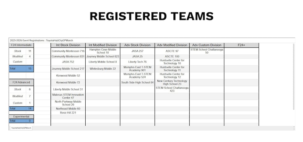 Montgomery County middle school students were headed to attend Grand ...